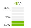 Compare to 1606 S Cedar St